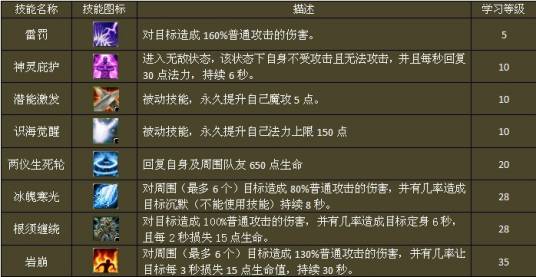 剧情技能