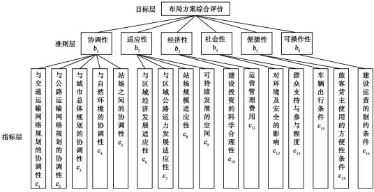 模糊层次综合评价法
