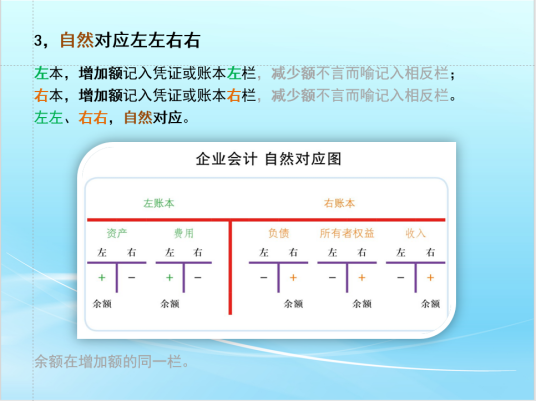 左右记账法