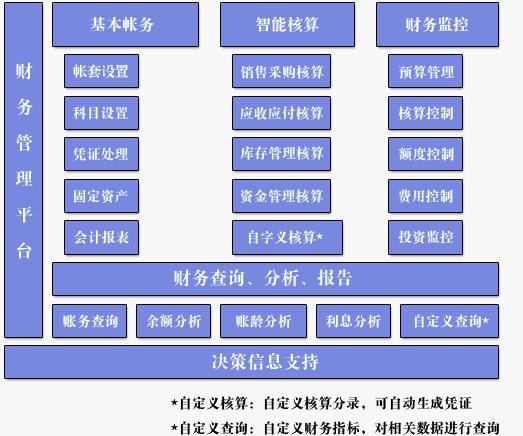财务流程