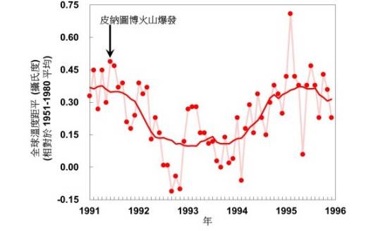滑动平均（重力勘探和测井的资料处理解释中常用方法）