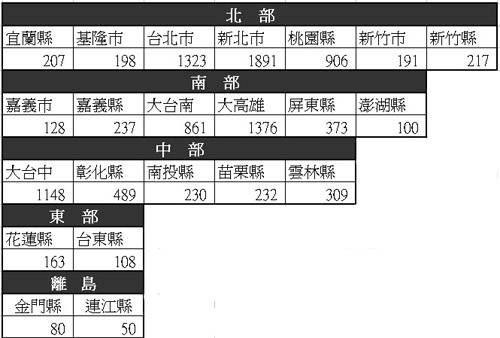 配额抽样法