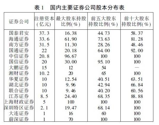 原始股本结构
