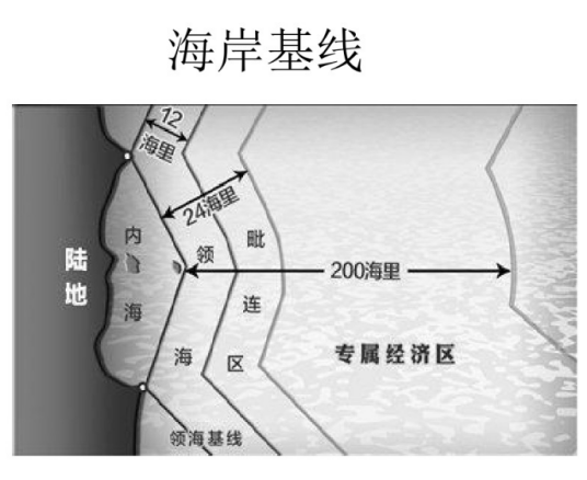 海岸基线