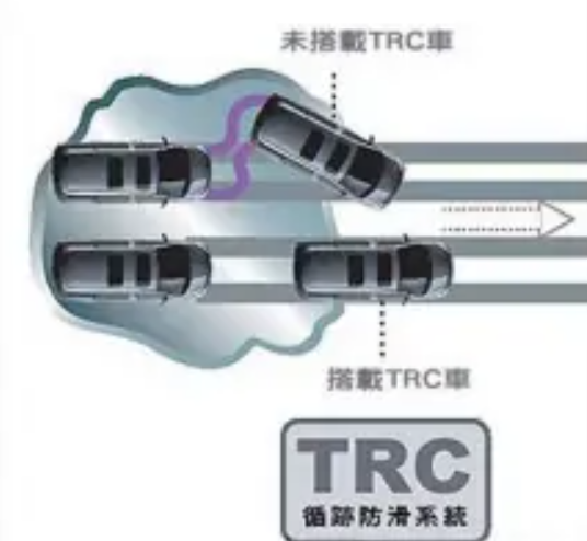 TC（循迹防滑控制）