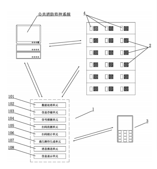 手机疏散