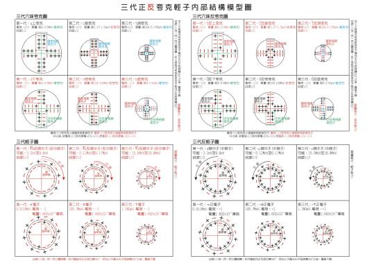 标准模型理论