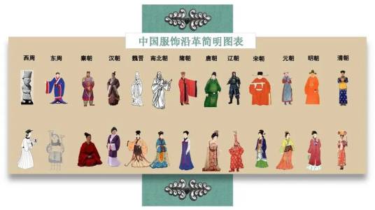 中国服饰史（中国服饰文化）