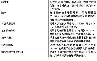 药物传递系统