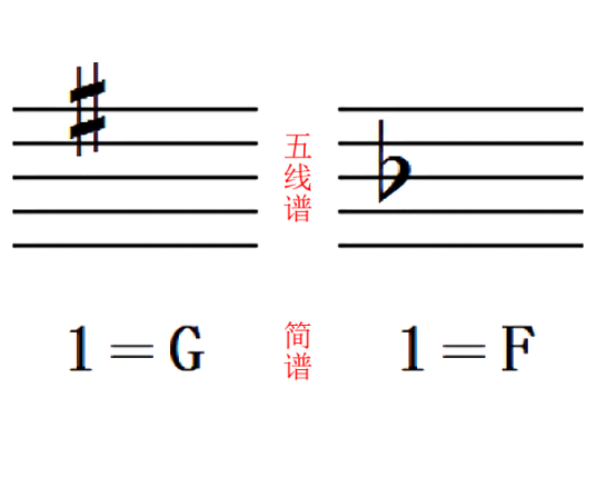 调号