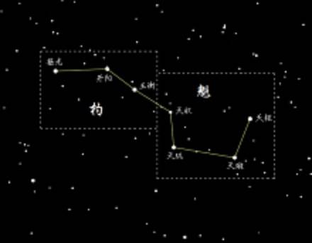 天权（北斗七星之一）