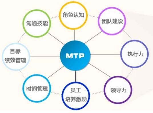 培训课程