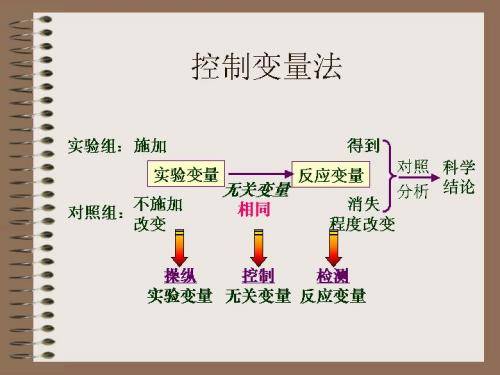 控制变量法
