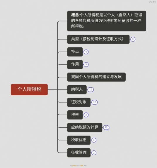 个人所得税（以自然人、公司或法人为征税单位的一种税）