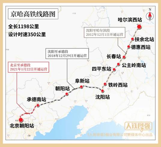 京哈高速铁路