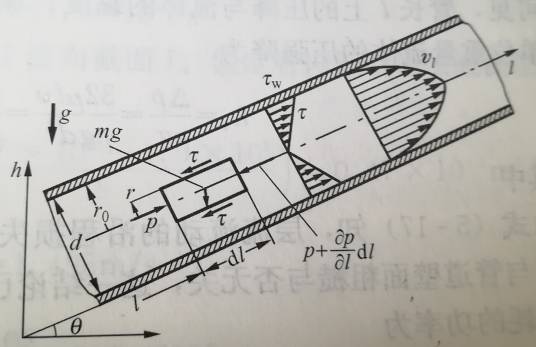 粘滞阻力