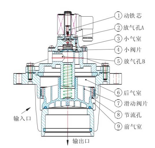 脉冲电磁阀