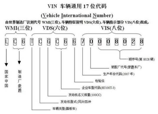 车辆识别代号