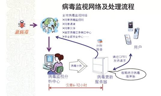 手机杀毒