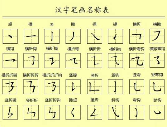 笔画（构成汉字的基础）