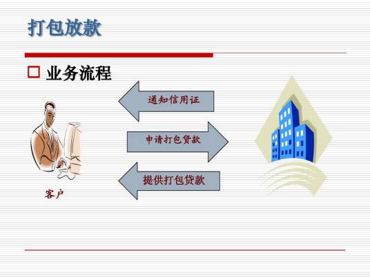 打包贷款