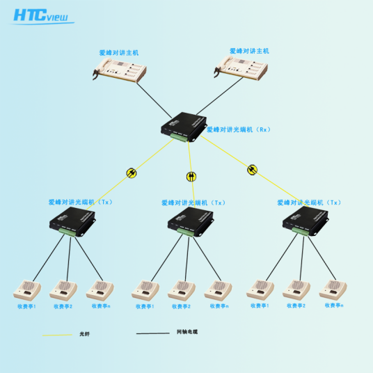 点对多点爱峰对讲光端机