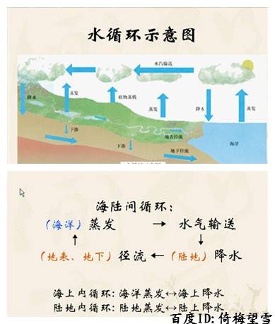 海陆间循环