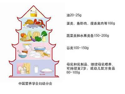 婴幼儿合理膳食