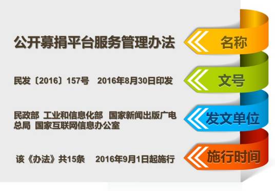 公开募捐平台服务管理办法