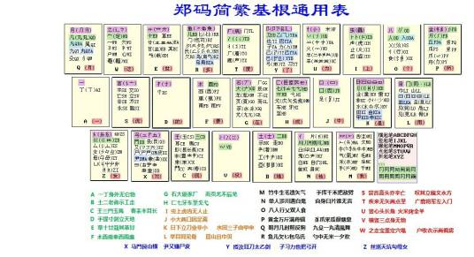郑码
