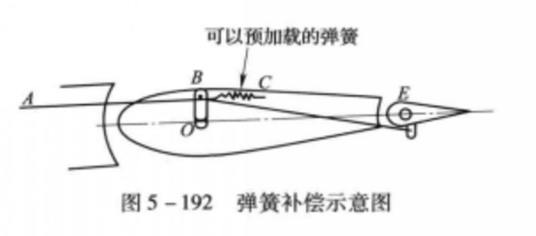 补偿片