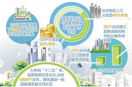 中国低碳城市发展网