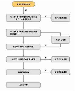 国际金融组织贷款