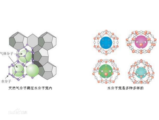笼形包合物
