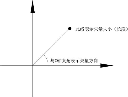 标量