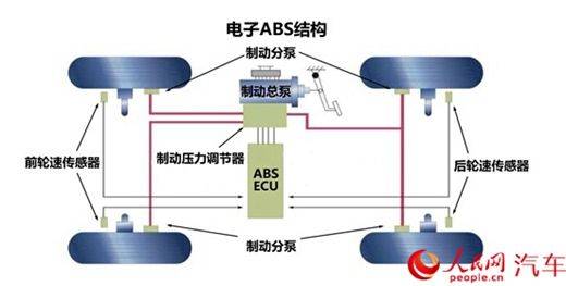 ABS技术