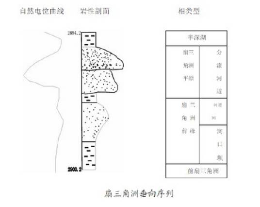测井相标志