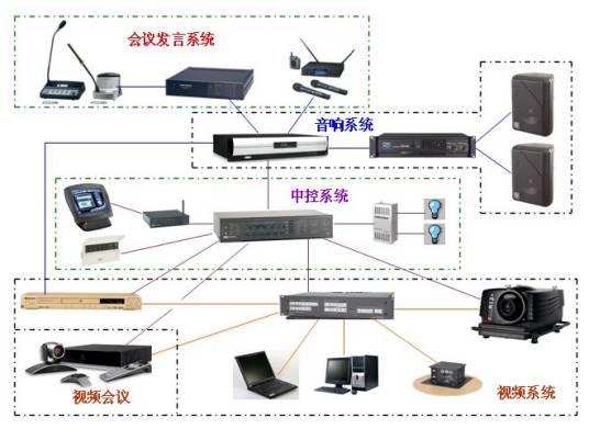 多人在线视频会议系统