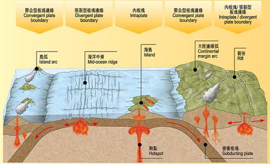 地质构造运动