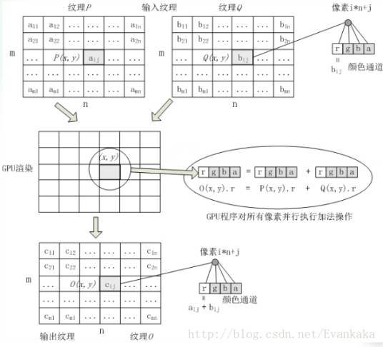 矩阵加法