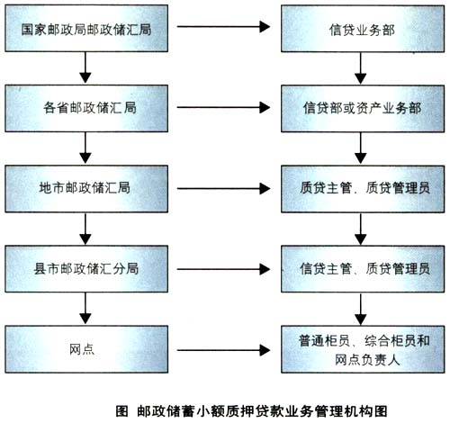 个人定期存单质押贷款办法