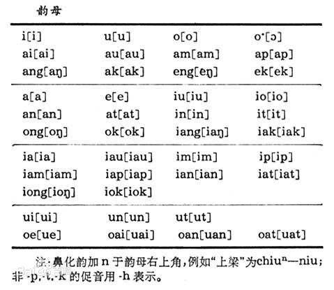 台语罗马字