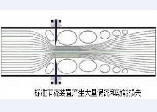 节流（工程热力学术语）
