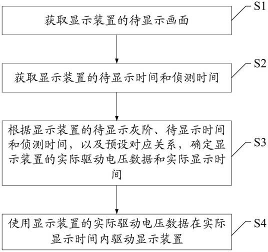 显示装置及其驱动方法