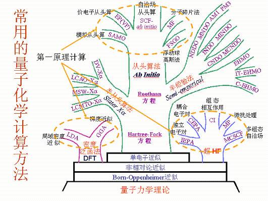 哈密顿算符