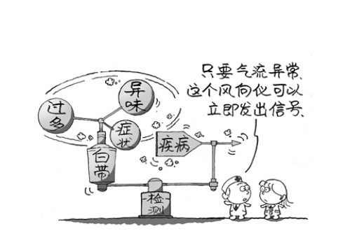 白带异味