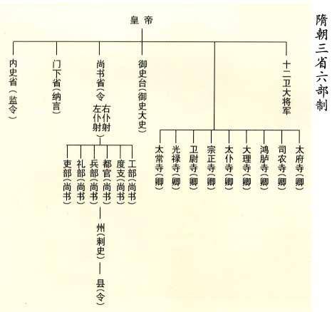 中书门下