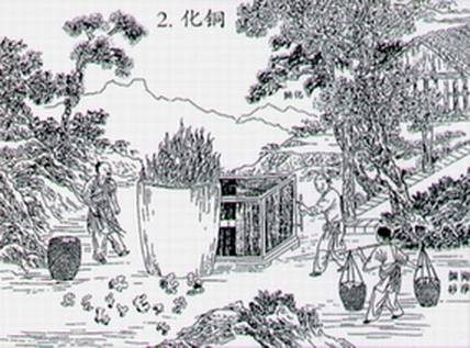 胆水浸铜法