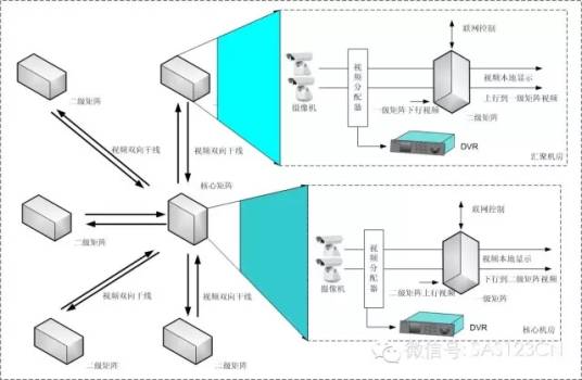 监控型电子式控制系统