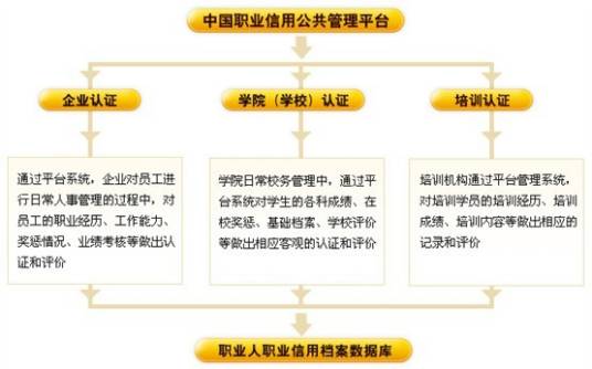 中国职业信用网